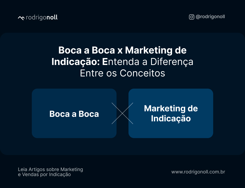 Marketing Boca a Boca