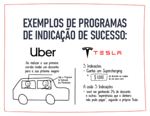 Exemplos de Programas de Indicação de Sucesso: Uber e Tesla