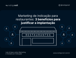 Marketing de indicação para restaurantes