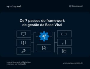 Os 7 passos do framework de gestão da Base Viral