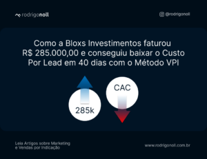 Como a Bloxs Investimentos faturou R$ 285.000,00 e conseguiu baixar o Custo Por Lead em 40 dias com o Método VPI